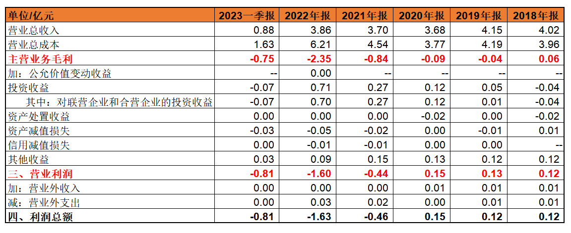 广生堂9亿募资告吹部分用于新冠药研发转型创新药未果扣非净利连亏2年(图3)