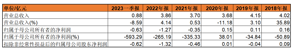 广生堂9亿募资告吹部分用于新冠药研发转型创新药未果扣非净利连亏2年(图4)