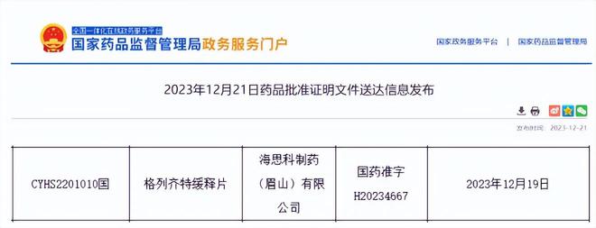 海思科首款糖尿病用药获批4款1类新药猛攻2大千亿市场(图1)