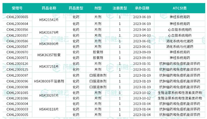 海思科首款糖尿病用药获批4款1类新药猛攻2大千亿市场(图4)