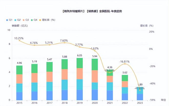 海思科首款糖尿病用药获批4款1类新药猛攻2大千亿市场(图2)