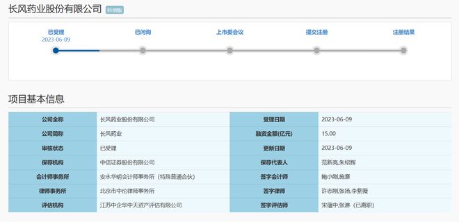 IPO丨专注呼吸系统吸入制剂长风药业拟募资15亿元获受理(图1)