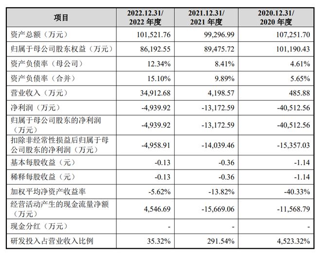 IPO丨专注呼吸系统吸入制剂长风药业拟募资15亿元获受理(图3)