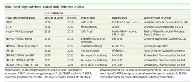 半岛bandao体育官方GCP中心JAMAOncology发文报告中国早期抗肿瘤药物的研发进展(图2)