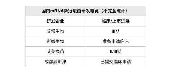 盘点国内新冠疫苗及治疗药物研发进展(图2)