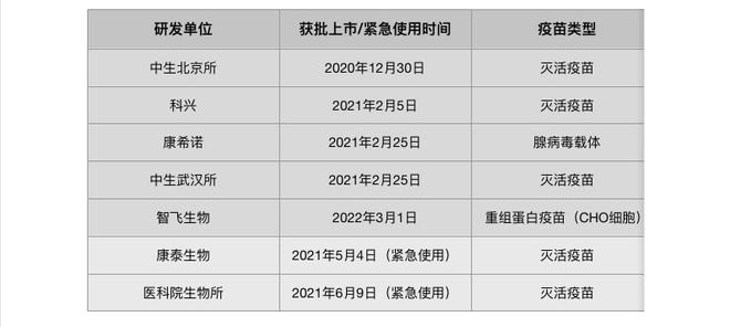 盘点国内新冠疫苗及治疗药物研发进展(图1)