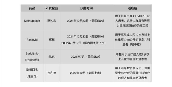 盘点国内新冠疫苗及治疗药物研发进展(图4)