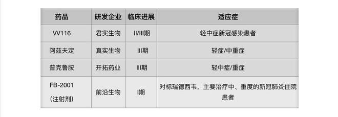 盘点国内新冠疫苗及治疗药物研发进展(图5)