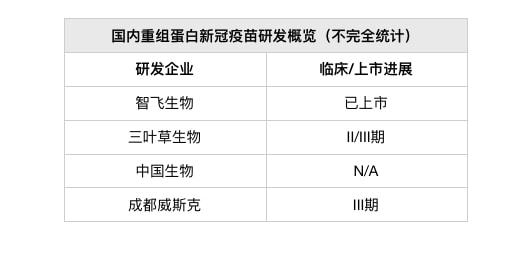 盘点国内新冠疫苗及治疗药物研发进展(图3)