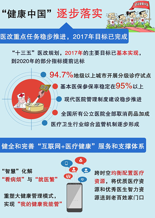 中央国务院关于深化医疗保障制度改革的意见(图1)