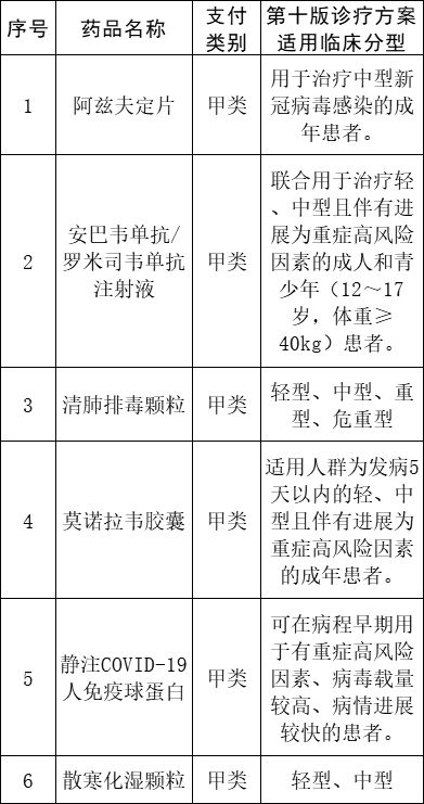 最新通知人免疫球蛋白纳入医保(图1)