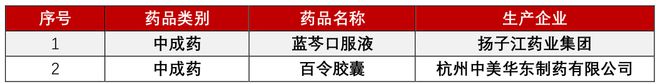 重磅最新2020医保药品半岛平台官方网站入口目录公布这3种呼吸用药大降价(图3)