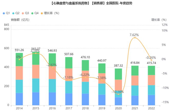 416亿心脑血管中成药TOP20出炉13款独家品种霸榜(图1)