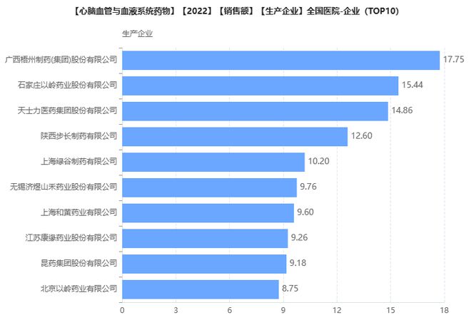 416亿心脑血管中成药TOP20出炉13款独家品种霸榜(图3)