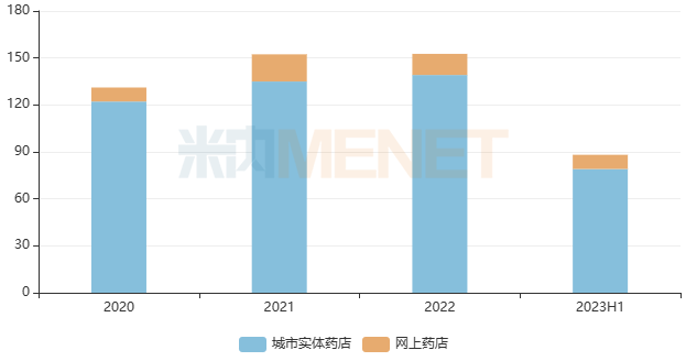 14个心脑血管独家中成药亮眼30亿大品种领跑(图1)