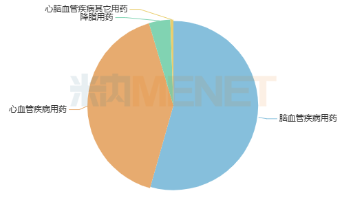 14个心脑血管独家中成药亮眼30亿大品种领跑(图2)