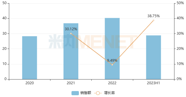 14个心脑血管独家中成药亮眼30亿大品种领跑(图5)