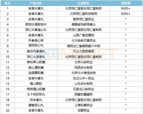 14个心脑血管独家中成药亮眼30亿大品种领跑(图8)