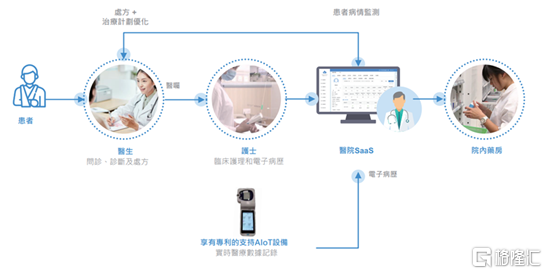 慢性病治疗有望摆脱药物依赖(图1)