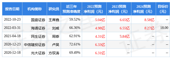 东方证券：给予花园生物买入评级目标价位2074元(图1)