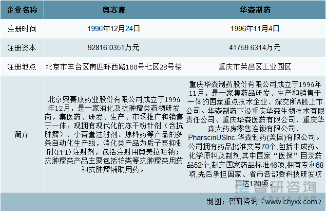 一文深度了解2022年中国消化类药物行业未来前景趋势——智研咨询发布(图2)