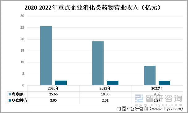 一文深度了解2022年中国消化类药物行业未来前景趋势——智研咨询发布(图5)