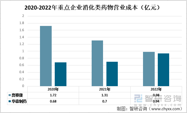 一文深度了解2022年中国消化类药物行业未来前景趋势——智研咨询发布(图6)