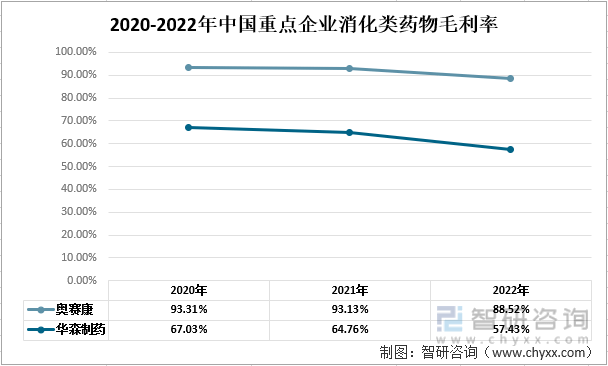 一文深度了解2022年中国消化类药物行业未来前景趋势——智研咨询发布(图7)