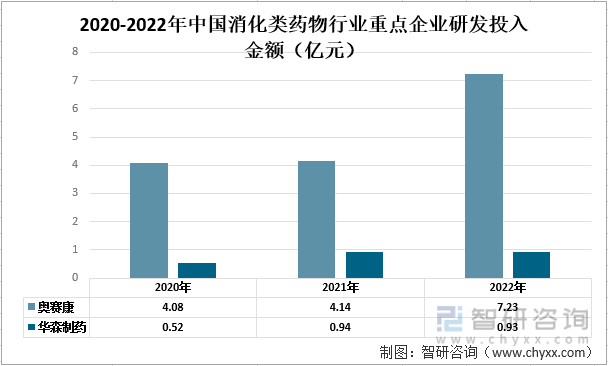 一文深度了解2022年中国消化类药物行业未来前景趋势——智研咨询发布(图8)