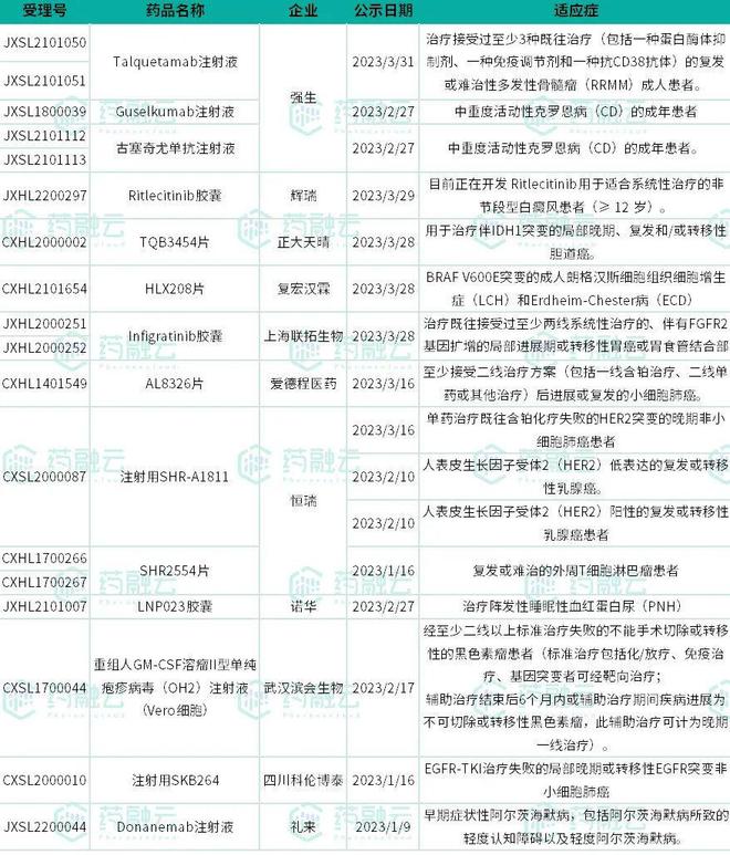 半岛·BOB官方网站抗肿瘤新药研发7款获批上市为肺癌乳腺癌等带来新选择(图3)