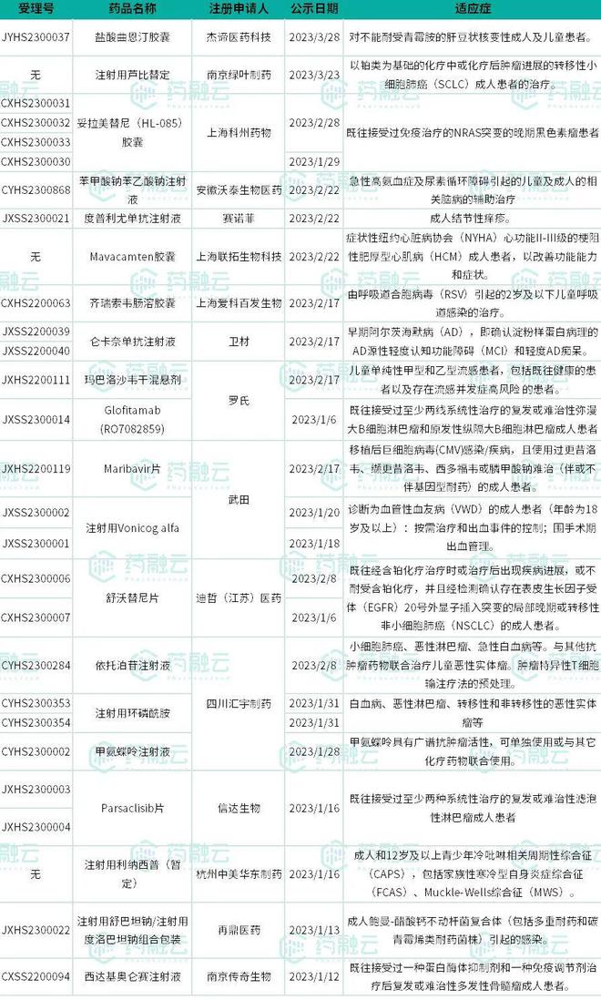 半岛·BOB官方网站抗肿瘤新药研发7款获批上市为肺癌乳腺癌等带来新选择(图4)