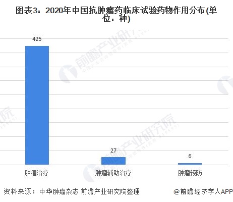 半岛·体育中国官方网站平台登陆2022年中国抗肿瘤药研发现状分析以原研药研发为主【组图】(图3)