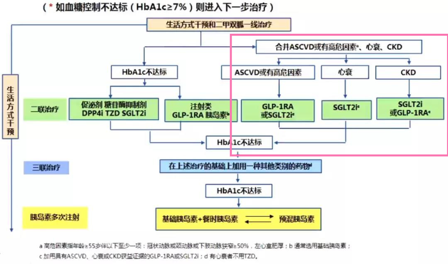 糖尿病早期怎么控制(图1)