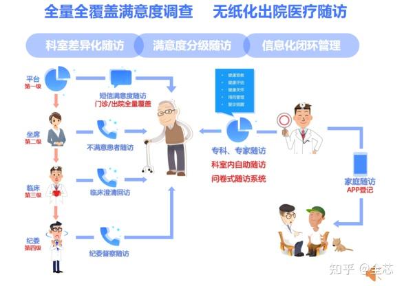 慢性病如何认定和报销？市医疗保障局解答市民咨询(图1)