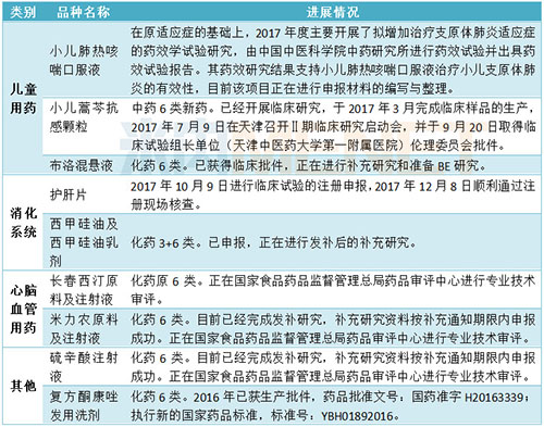 广生堂：江苏中兴药业的水飞蓟宾葡甲胺片益肝灵片复方益肝灵片等产品可用于治疗肝炎广泛用于保肝护肝(图1)