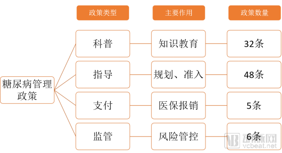 降糖药什么是降糖药？降糖药的最新报道(图1)