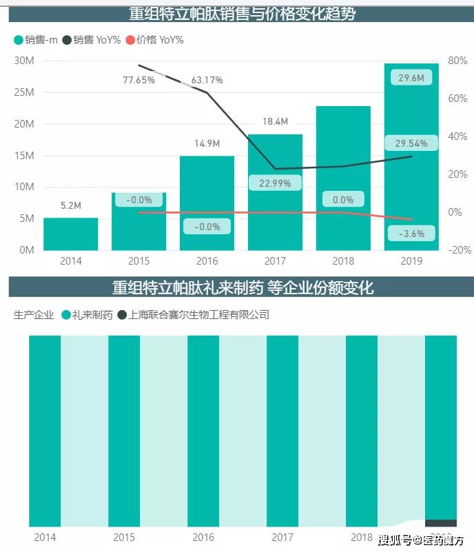 BOB半岛·体育官方平台10亿+重金布局康辰药业剑指百亿骨科药物市场(图4)