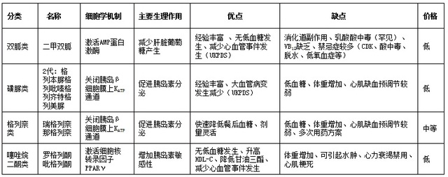 重磅聚焦2型糖尿病缓解中国医学专家给出具体解决方案(图1)