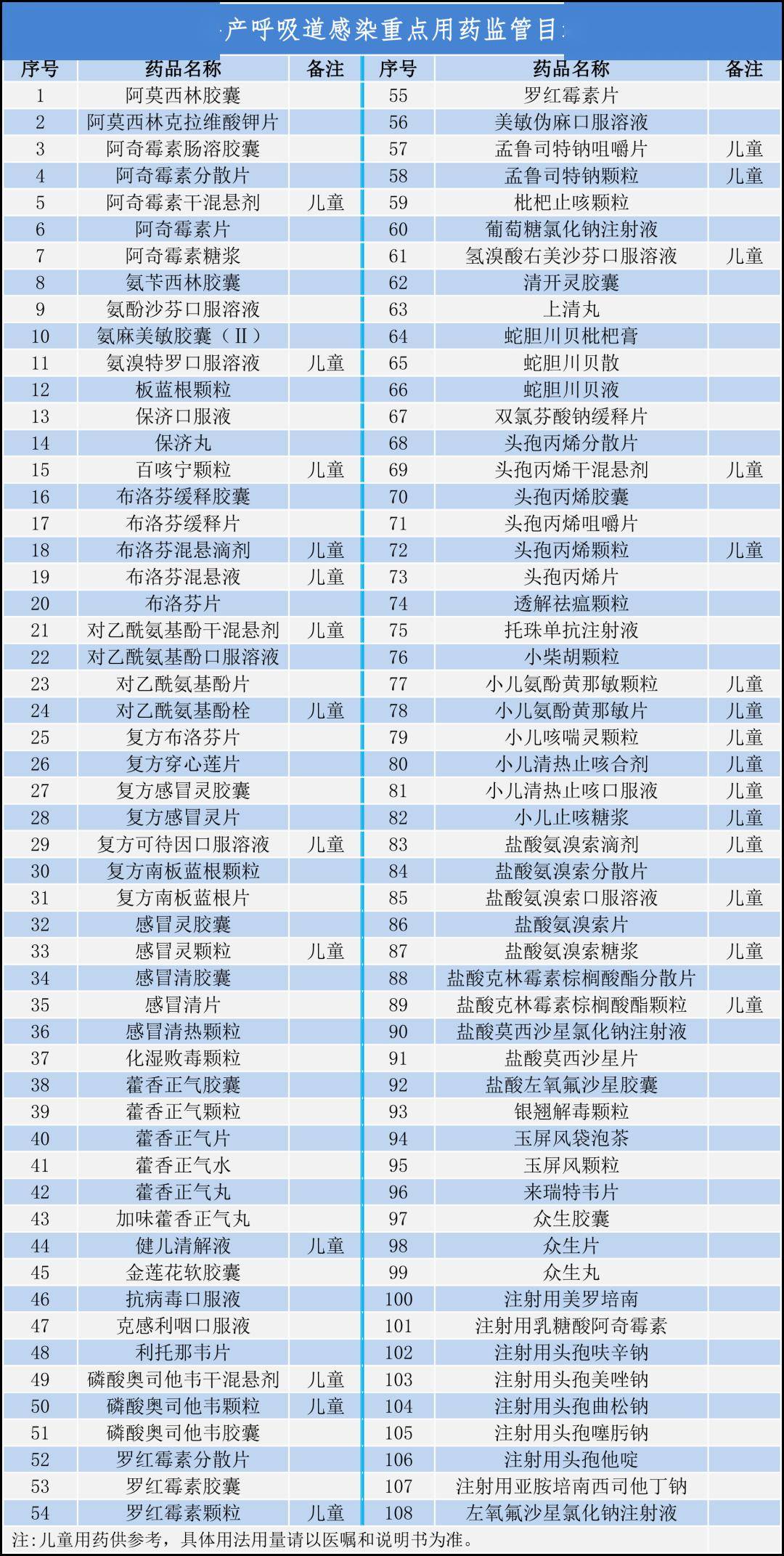 呼吸道感染用药有哪些？这些“粤产良药”快码住→BOB·半岛(图2)