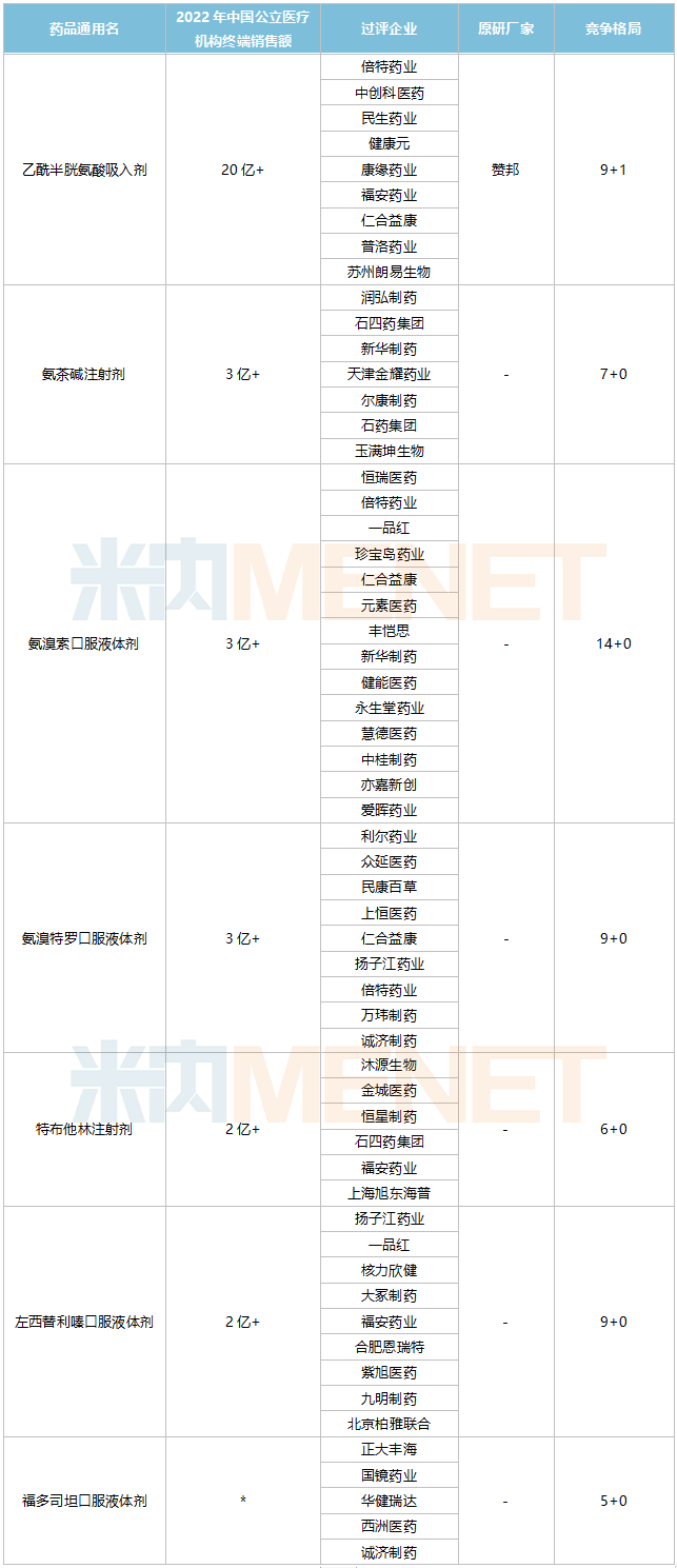 半岛·体育中国官方网站平台登陆呼吸系统用药TOP20产品3大注射剂暴涨(图7)