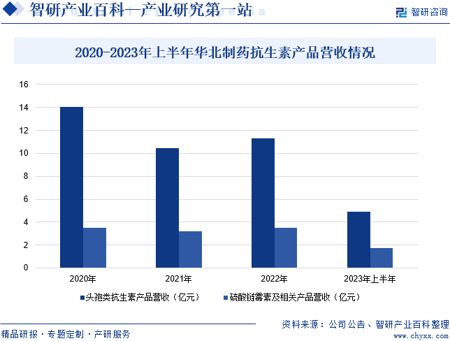 抗生素-产业百科_智研咨询BOB·半岛(图5)