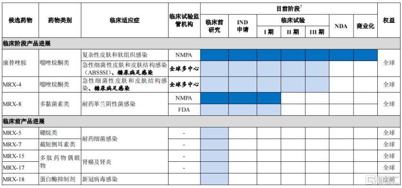 全球创新实力显赫高端抗生素重磅玩家盟科药业稀缺性凸显(图2)