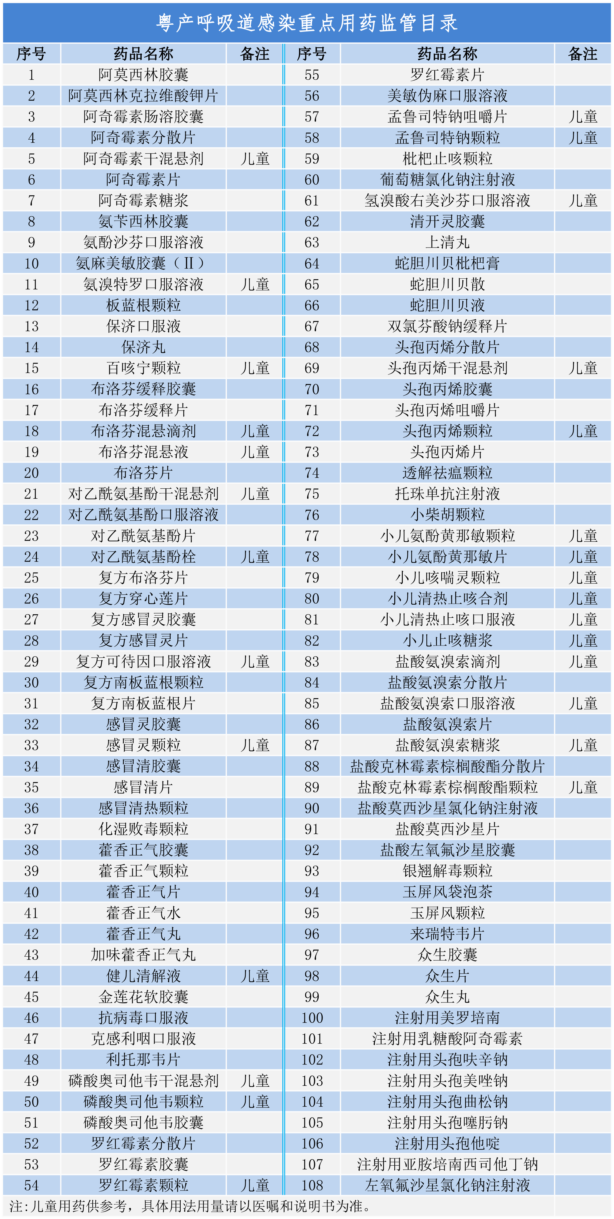 【南方网】呼吸道感染用药有哪些？这些“粤产良药”快码住(图1)