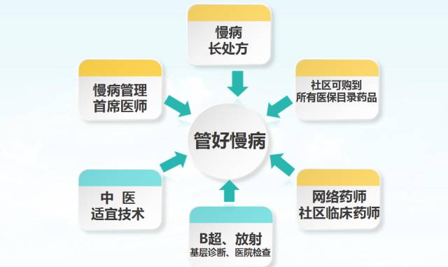 肿瘤治疗手段的本质及要素整合(图1)