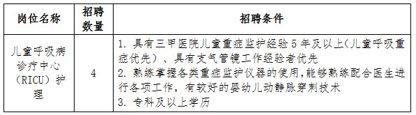 2024山东省妇幼保健院儿童呼吸病诊疗中心(RICU)护理招聘启事(图1)