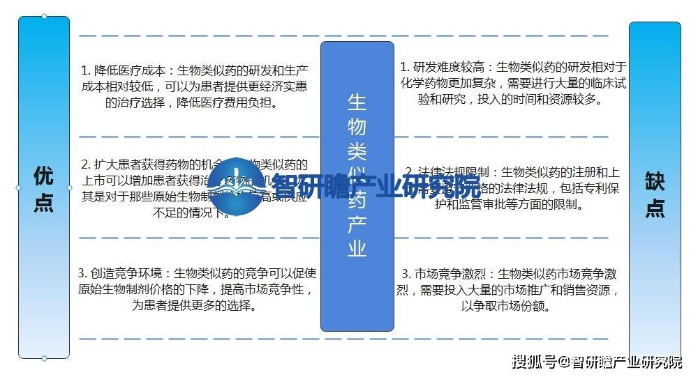 半岛体体育下载中国生物类似药产业报告：在我国的医药产业中逐渐崭露头(图2)