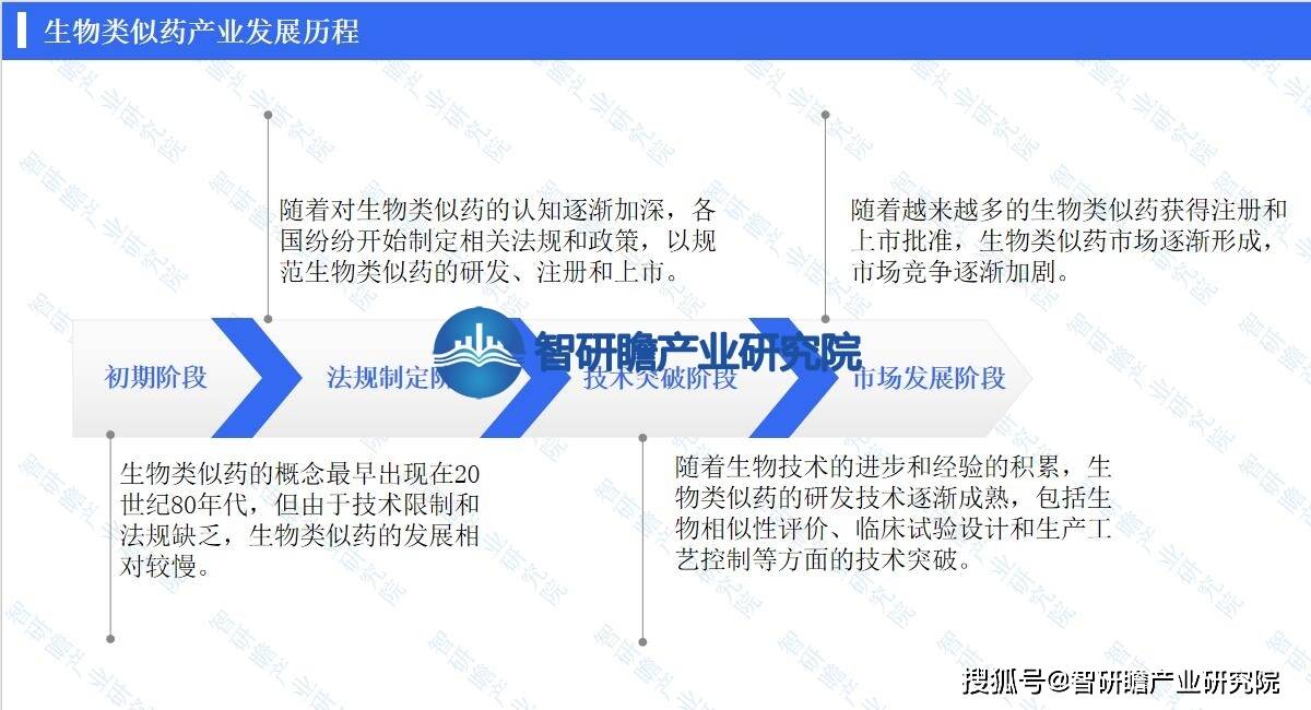 半岛体体育下载中国生物类似药产业报告：在我国的医药产业中逐渐崭露头(图3)