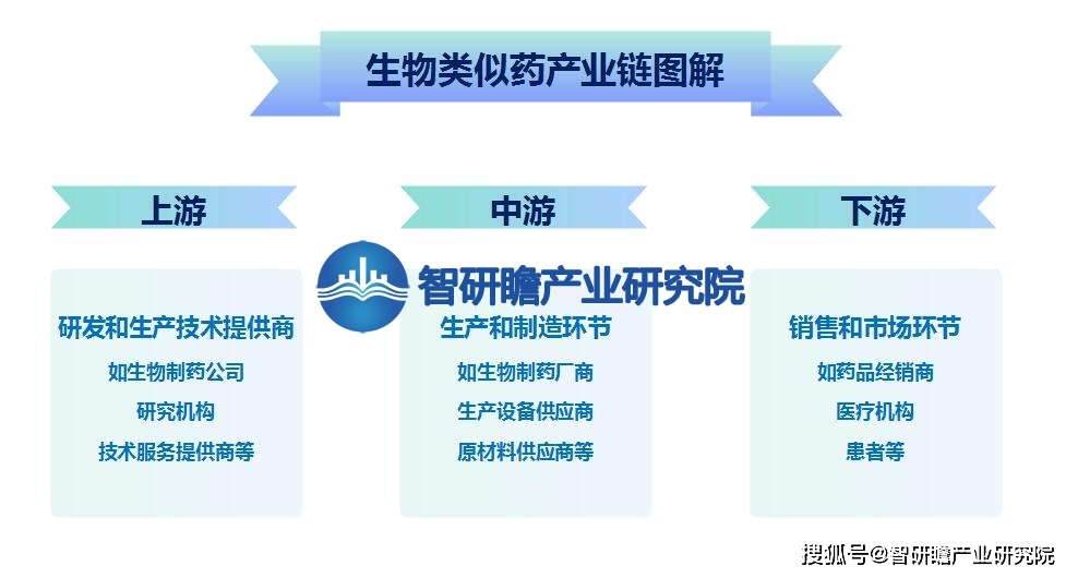 半岛体体育下载中国生物类似药产业报告：在我国的医药产业中逐渐崭露头(图4)