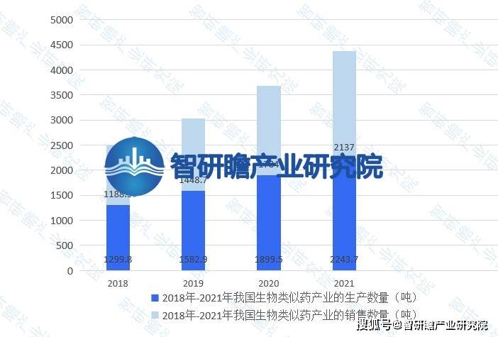 半岛体体育下载中国生物类似药产业报告：在我国的医药产业中逐渐崭露头(图8)