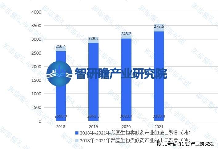 半岛体体育下载中国生物类似药产业报告：在我国的医药产业中逐渐崭露头(图9)